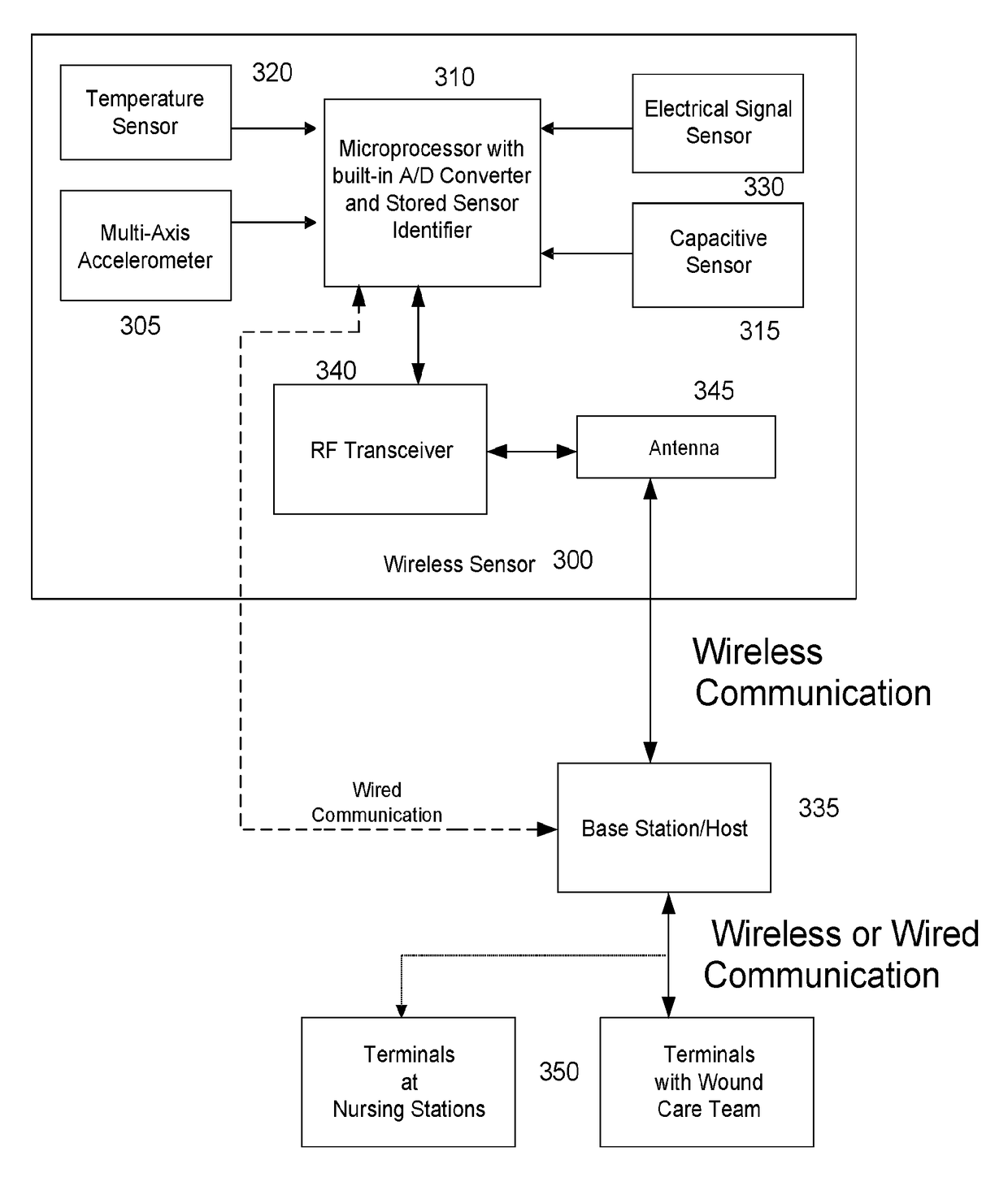 Systems and methods for managing a position management protocol based on detected inclination angle of a person