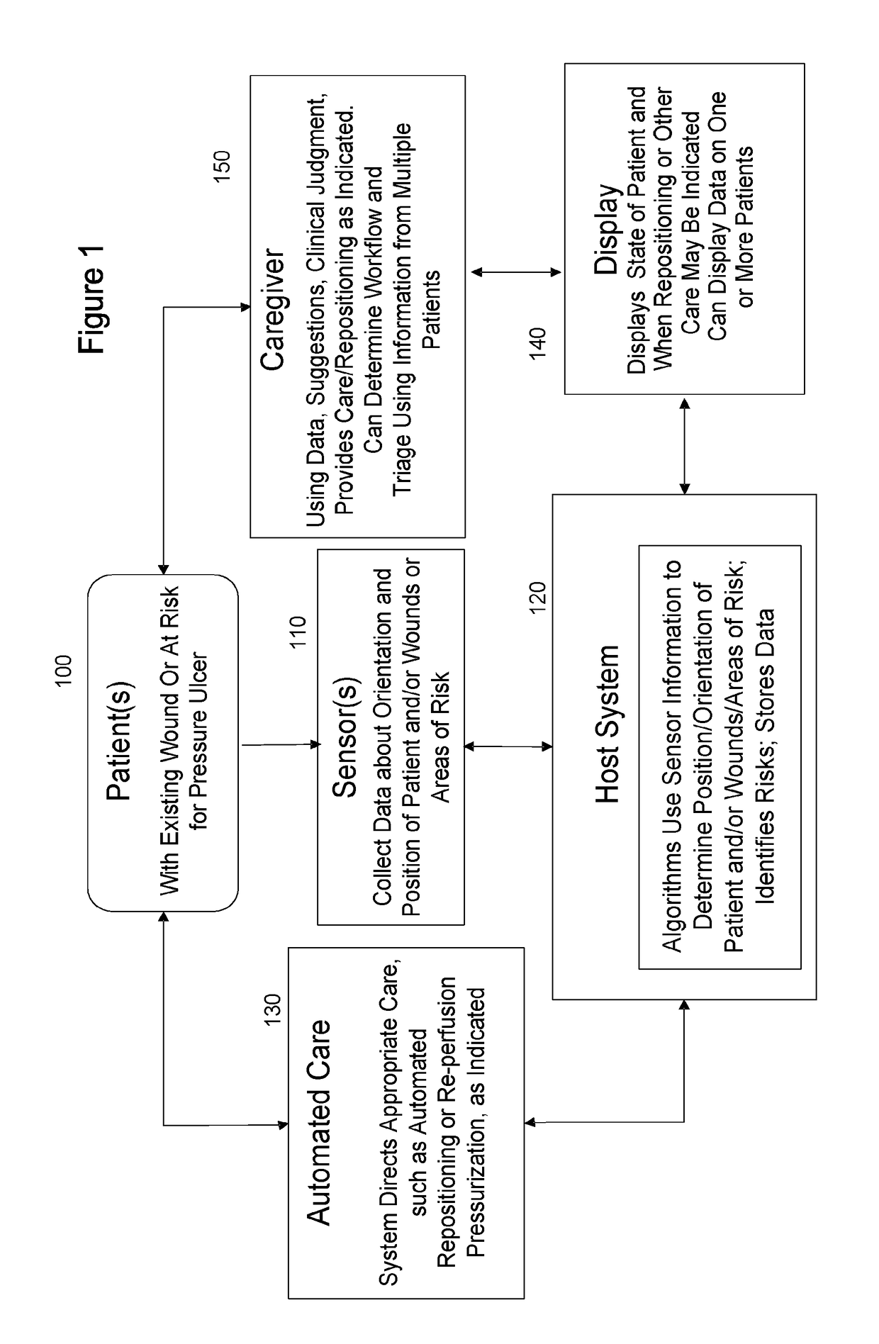 Systems and methods for managing a position management protocol based on detected inclination angle of a person