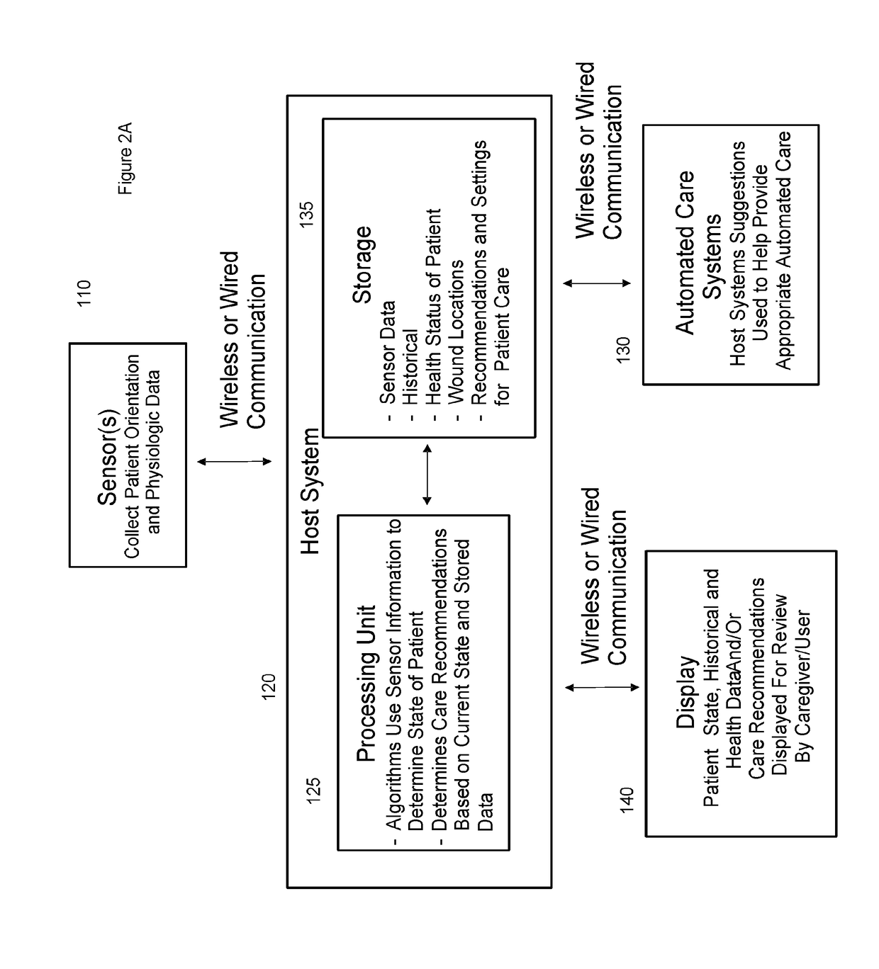 Systems and methods for managing a position management protocol based on detected inclination angle of a person