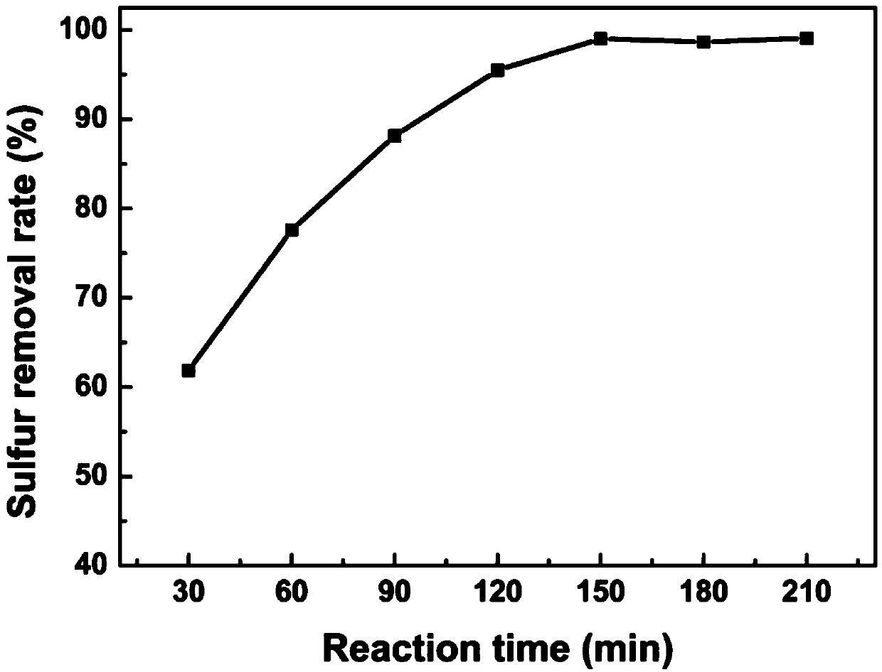 Supported catalyst for catalytic oxidation desulfurization reaction and preparation method of supported catalyst