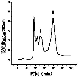 Method for extracting soy isoflavone from soy sauce residue by using amino silica gel cooperated with high-speed counter current chromatography (HSCCC)