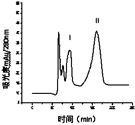 Method for extracting soy isoflavone from soy sauce residue by using amino silica gel cooperated with high-speed counter current chromatography (HSCCC)