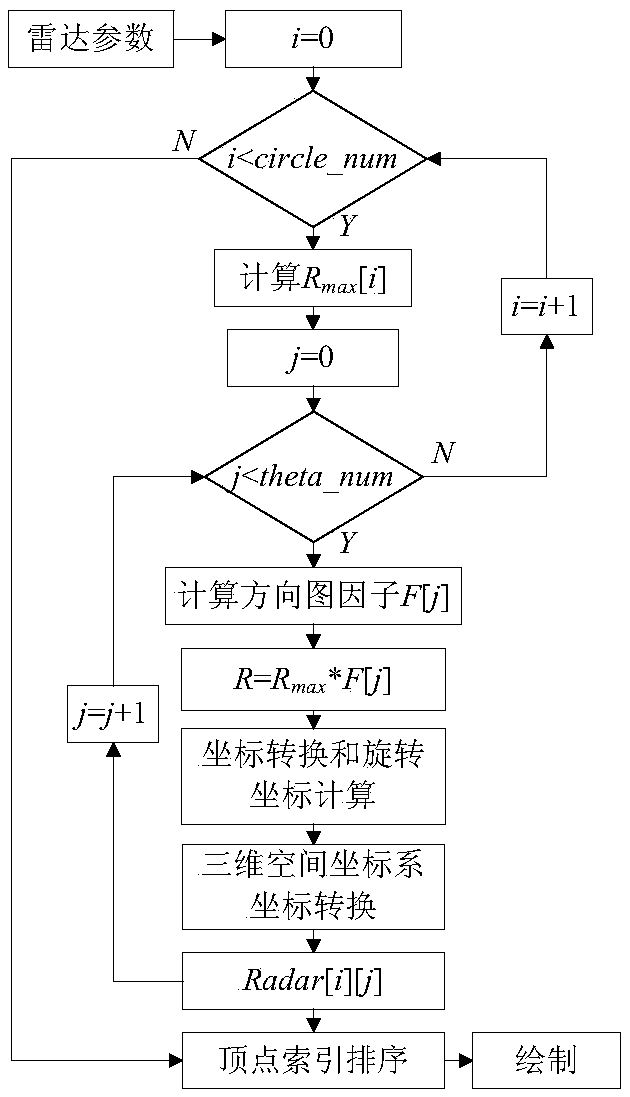 Three-dimensional visualization method for detection range under active jamming based on radar equation