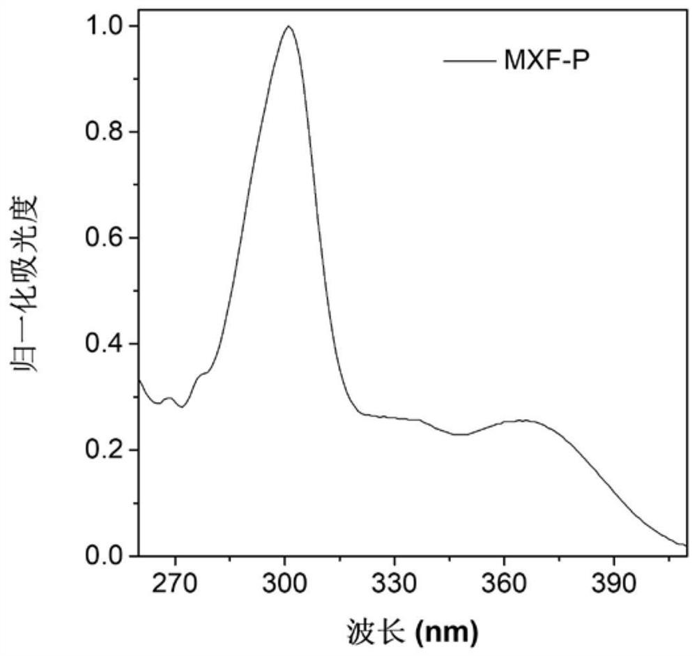 Moxifloxacin drug derivatives as well as preparation method and application thereof