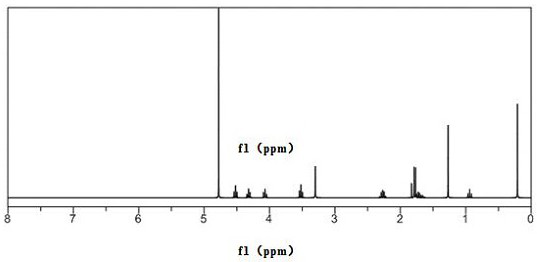 Silicon-containing cationic polyacrylamide and application thereof