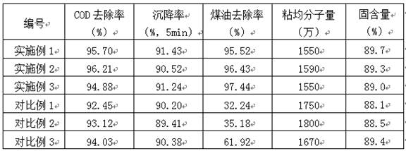 Silicon-containing cationic polyacrylamide and application thereof