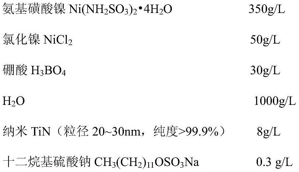 Electrodeposition-laser remelting strengthening process of Ni-nanometer TiN composite layer on surface of nickel base superalloy