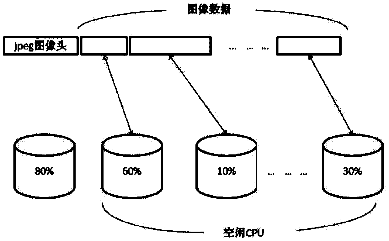 JPEG image decoding method and decoder suitable for multi-core embedded type platform