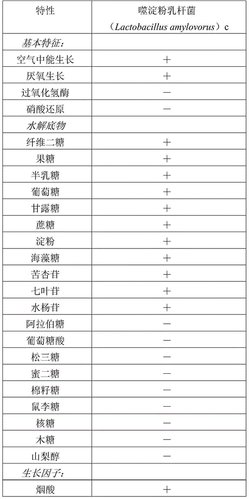 Lactobacillus amylovorus for producing feruloyl esterase and application of lactobacillus amylovorus