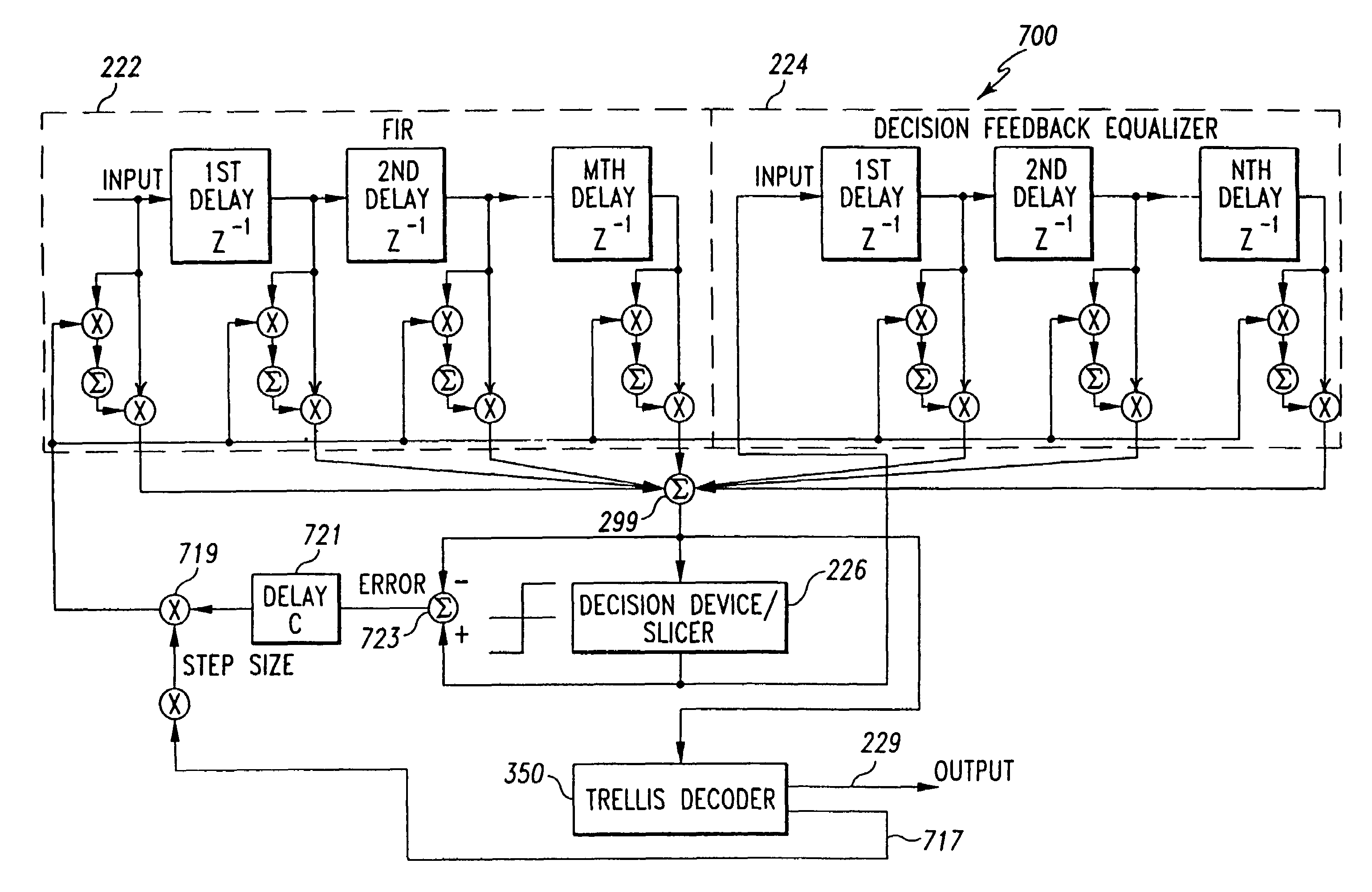 Adaptive equalizer having a variable step size influenced by output from a trellis decoder