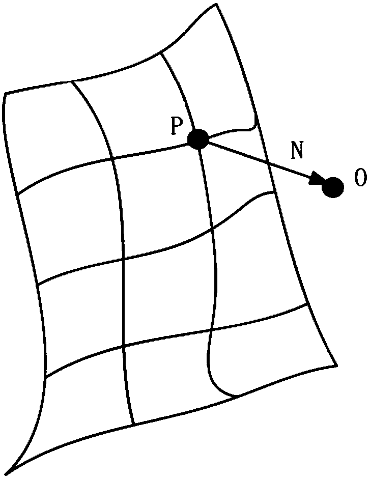 Analysis method for surface form tolerance distribution of free-form curved surface for optical system