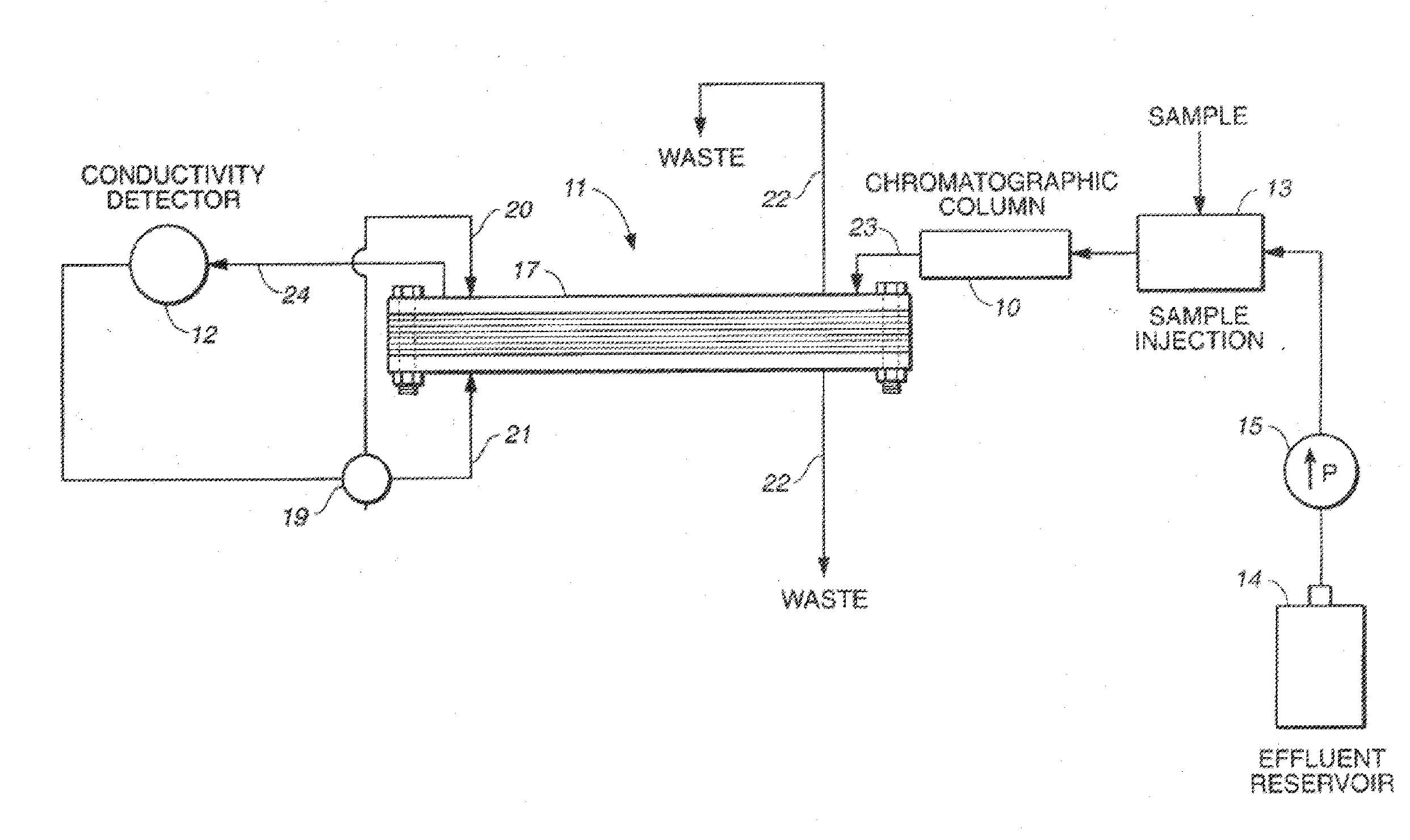 Current efficient electrolytic device and method