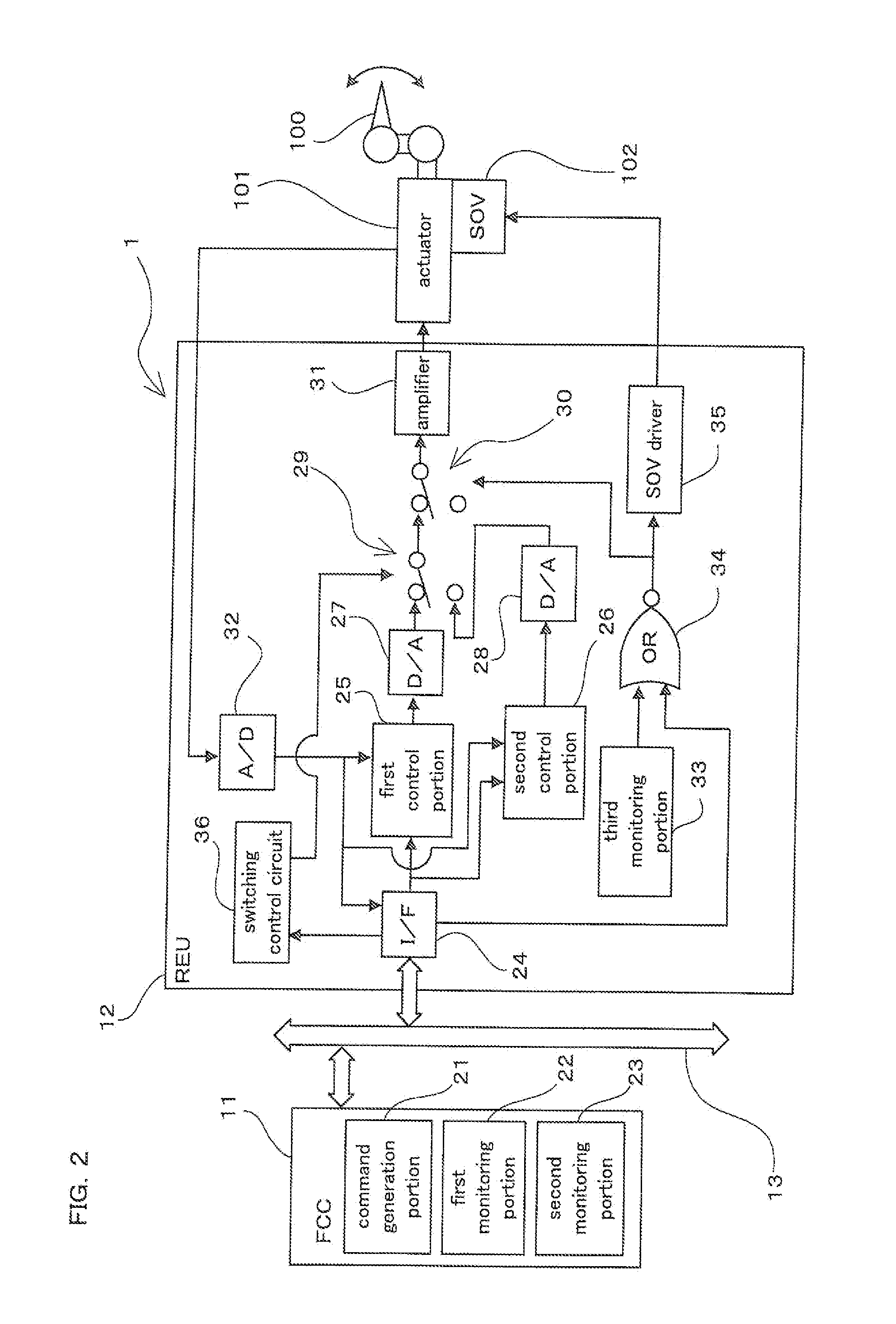 Actuator control system