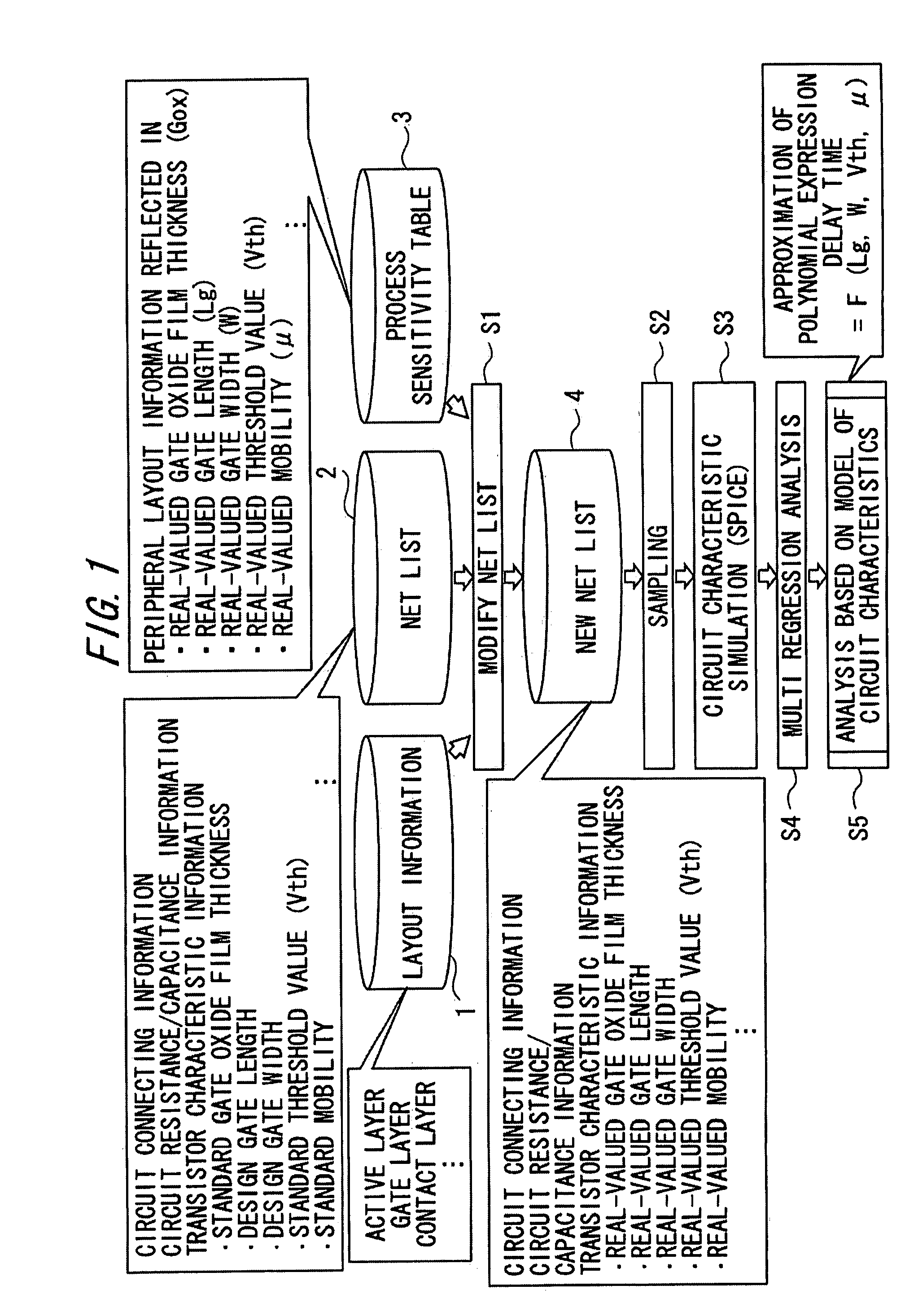 Layout method of semiconductor circuit, program and design support system