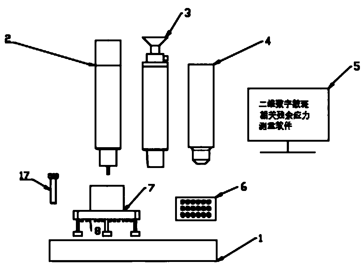 Portable residual stress measurement device and method