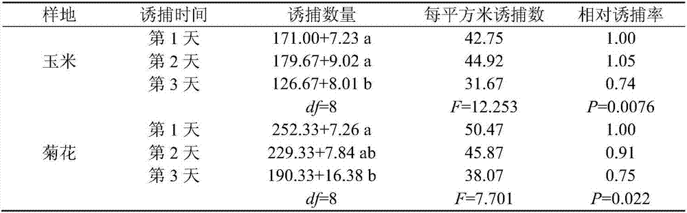 Bionic trapping device and trapping method for living frankliniella occidentalis