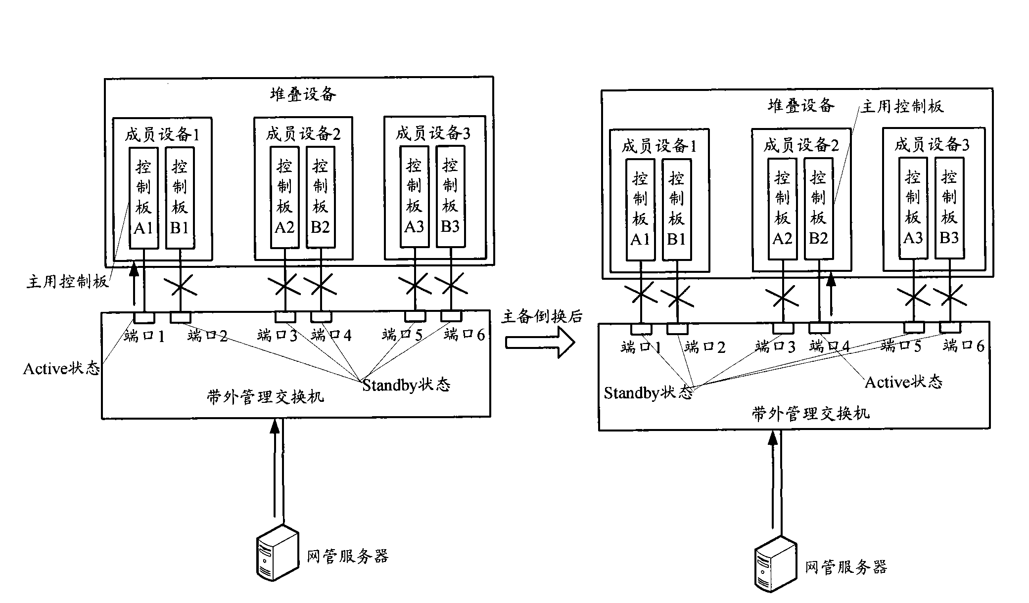 An out-of-band management realization method, a system for the same and an out-of-band management switch