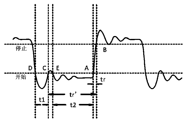 An integrated circuit time parameter testing circuit and method