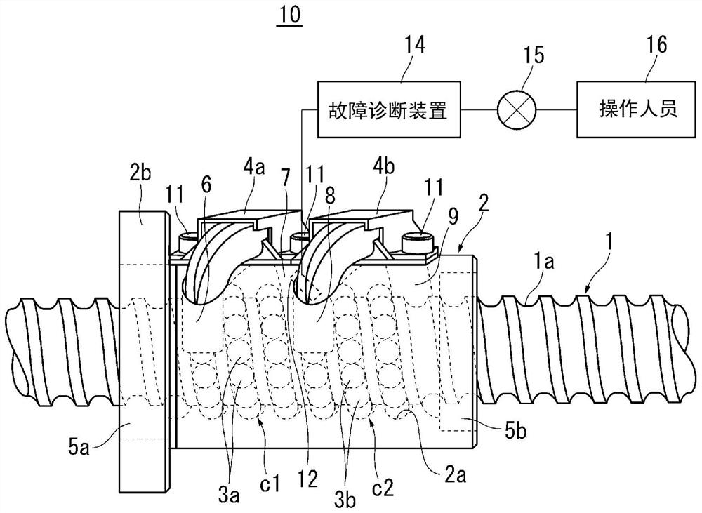 Screw device