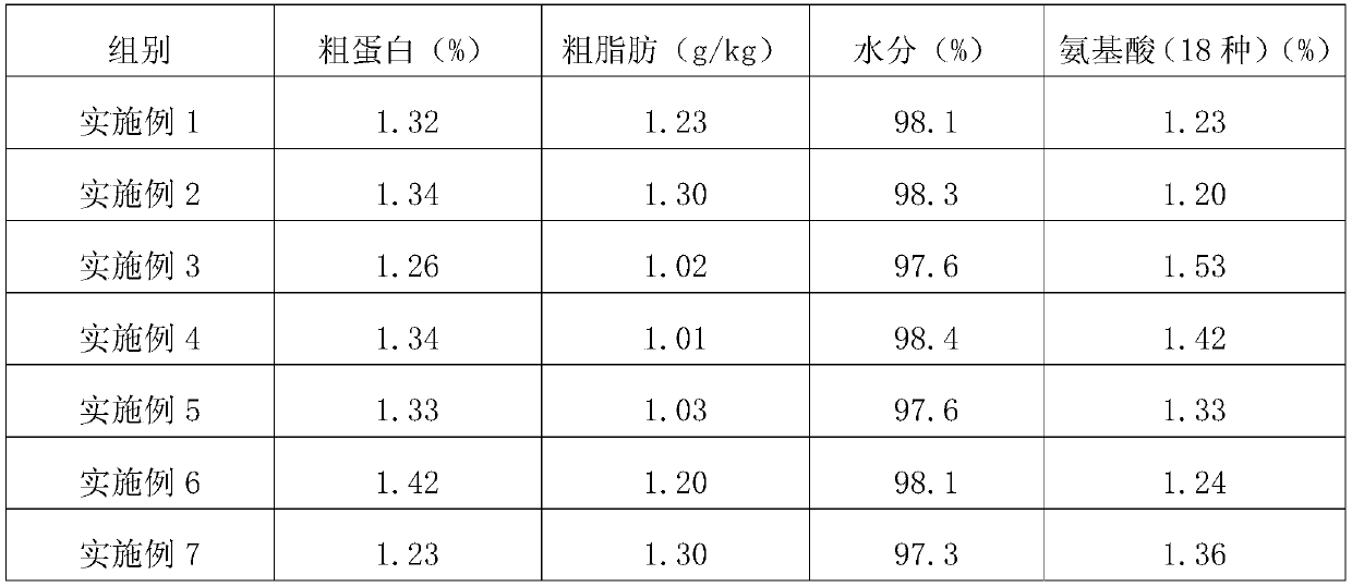 A kind of feed for improving meat quality of escargot and preparation method thereof