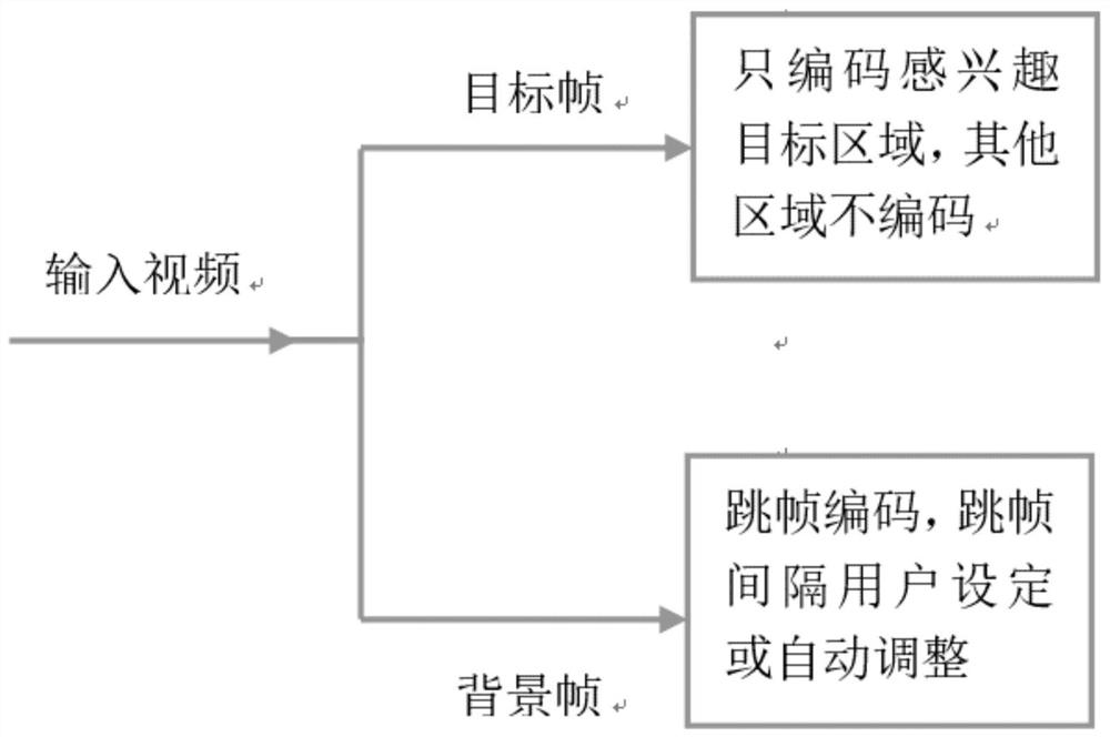 Encoding method and decoding method for static background video