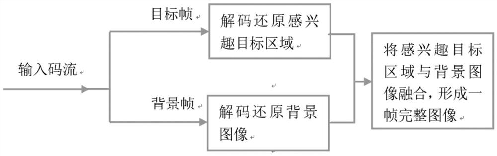 Encoding method and decoding method for static background video