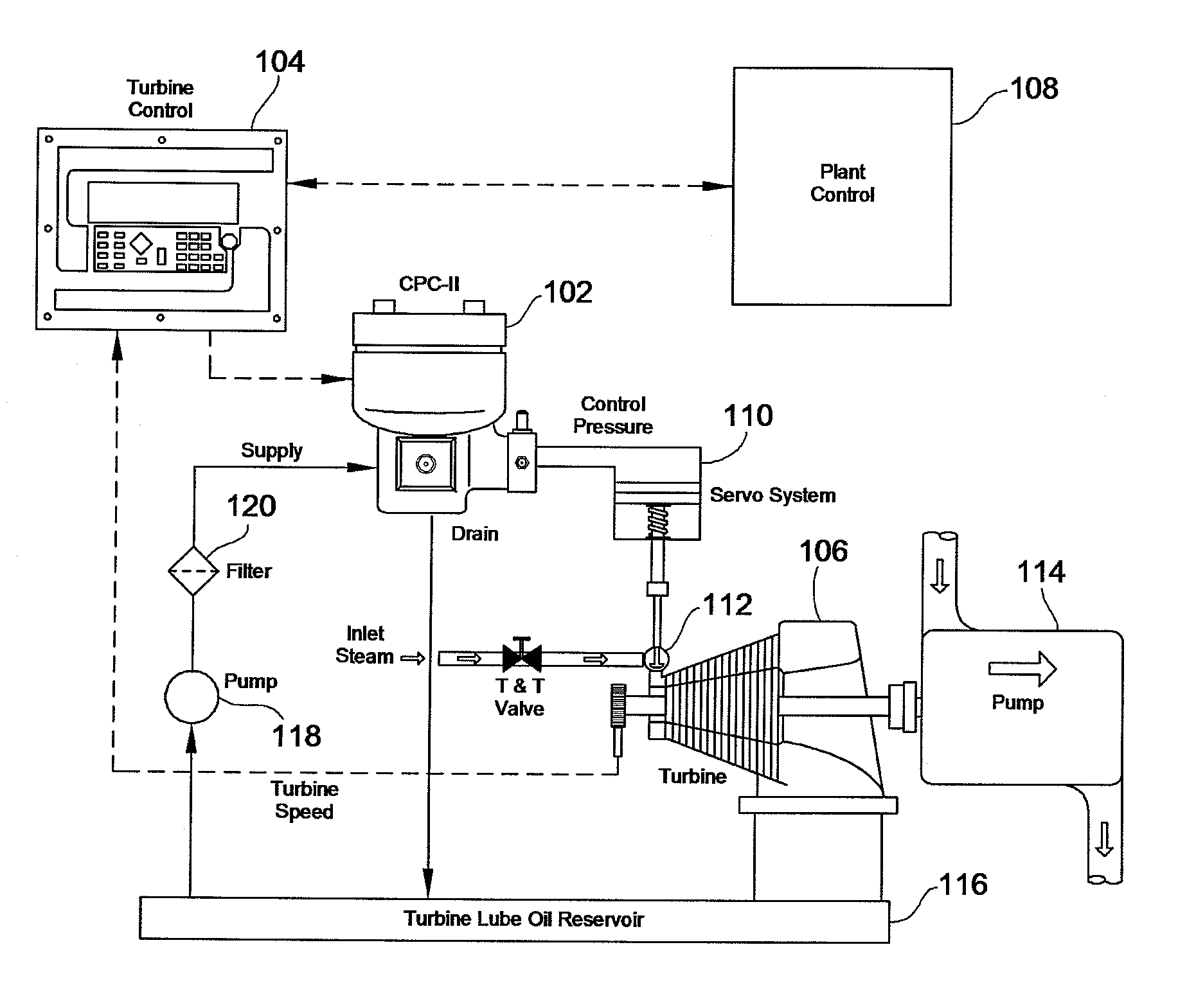 Digital Closed Loop Proportional Hydraulic Pressure Controller