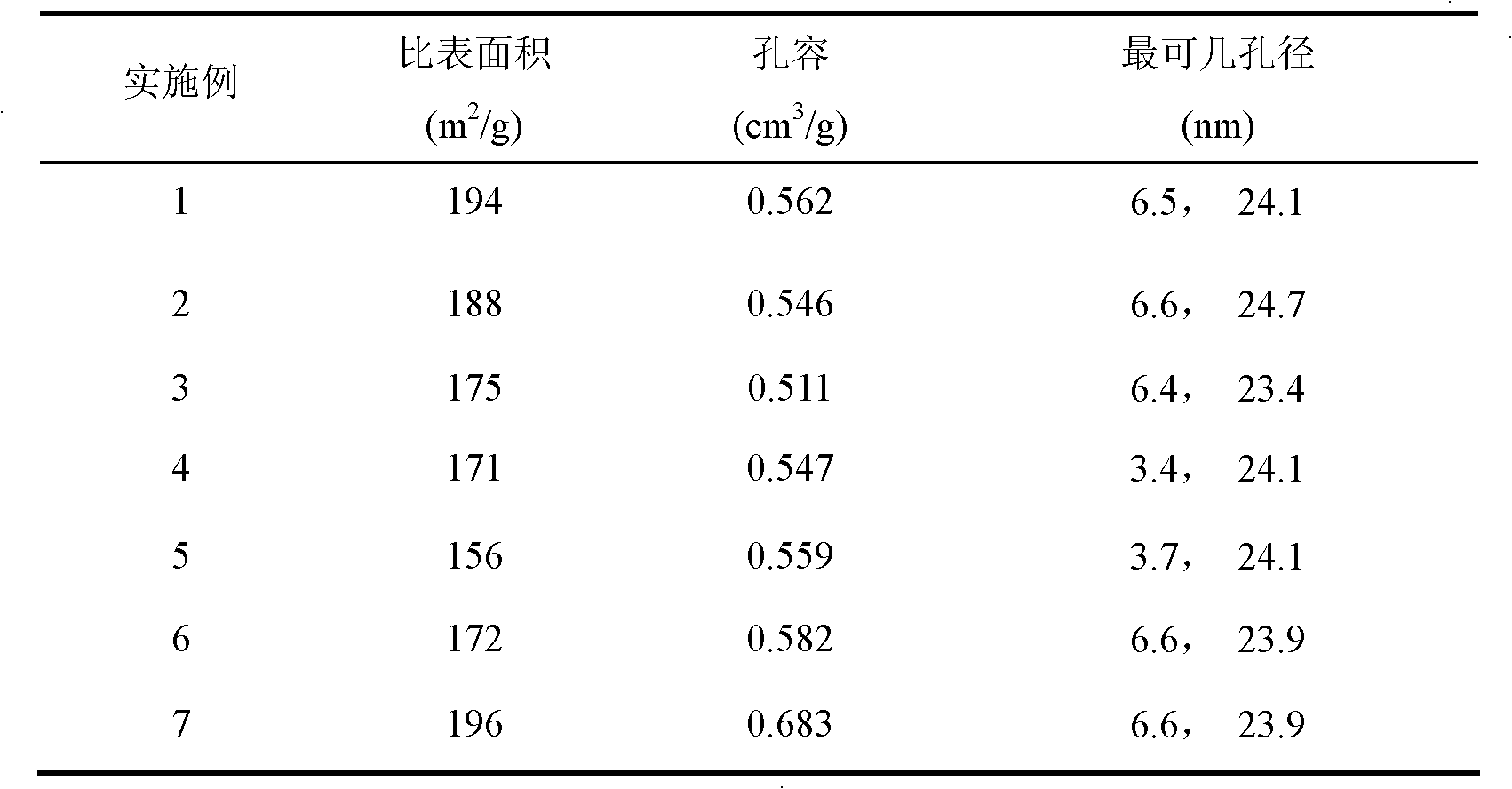 Coal gas methanation catalyst and preparation method thereof