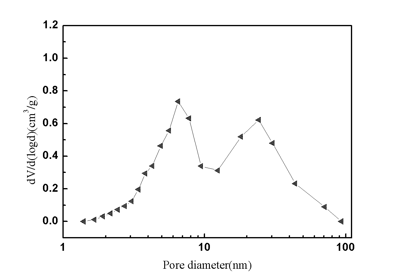 Coal gas methanation catalyst and preparation method thereof