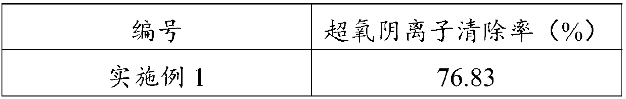 Skin-whitening skin-care composition containing chrysanthemum indicum cell extract, and preparation method thereof