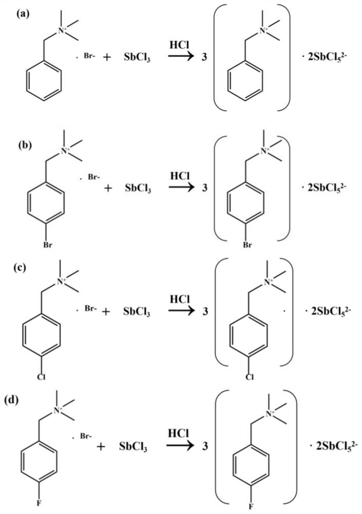 Semiconductor material and preparation method thereof