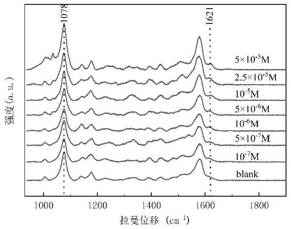 Method for determining glutaraldehyde in water based on metal organic framework material composite substrate surface enhanced Raman spectroscopy