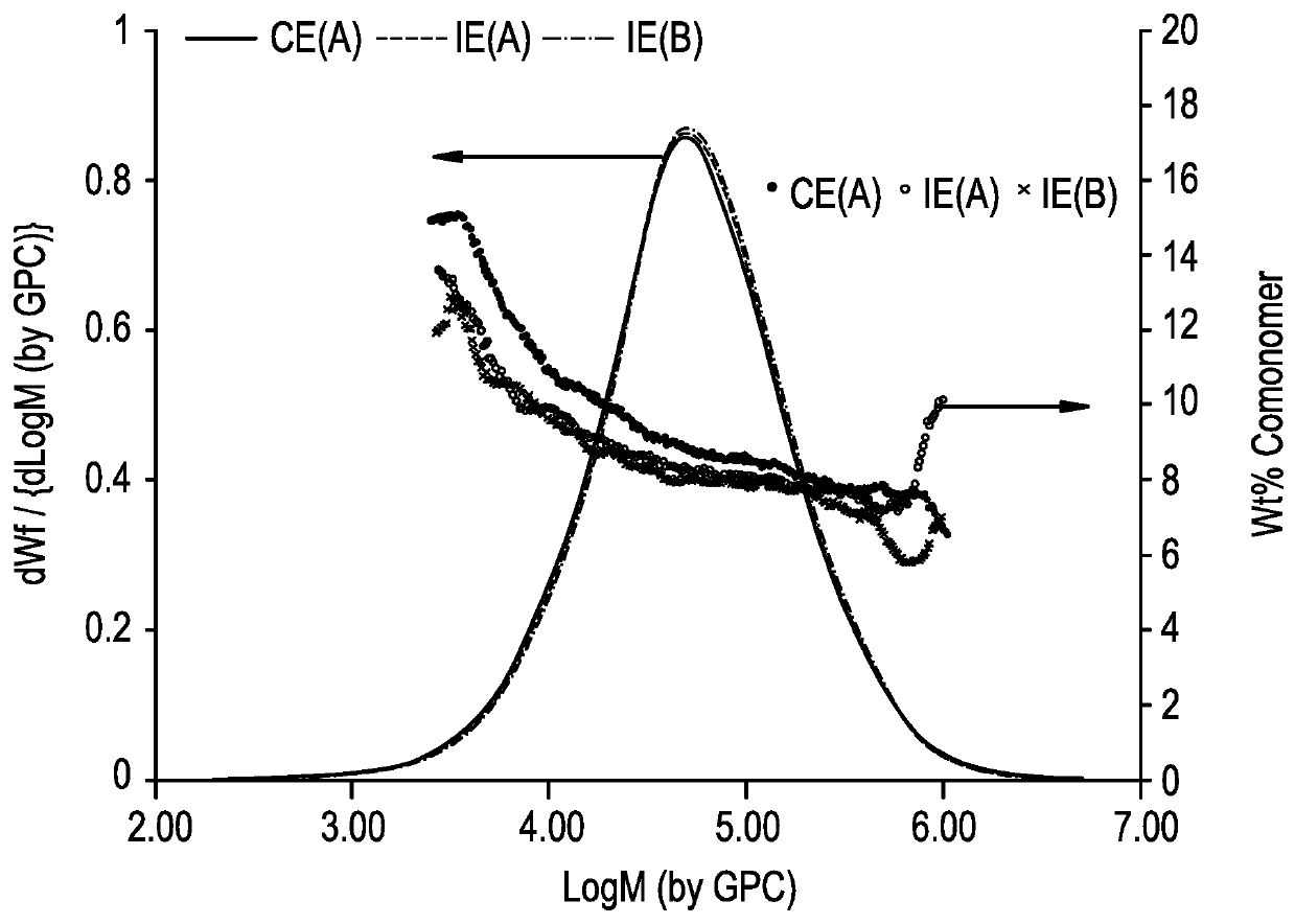 Activated spray-dried Ziegler-Natta catalyst system