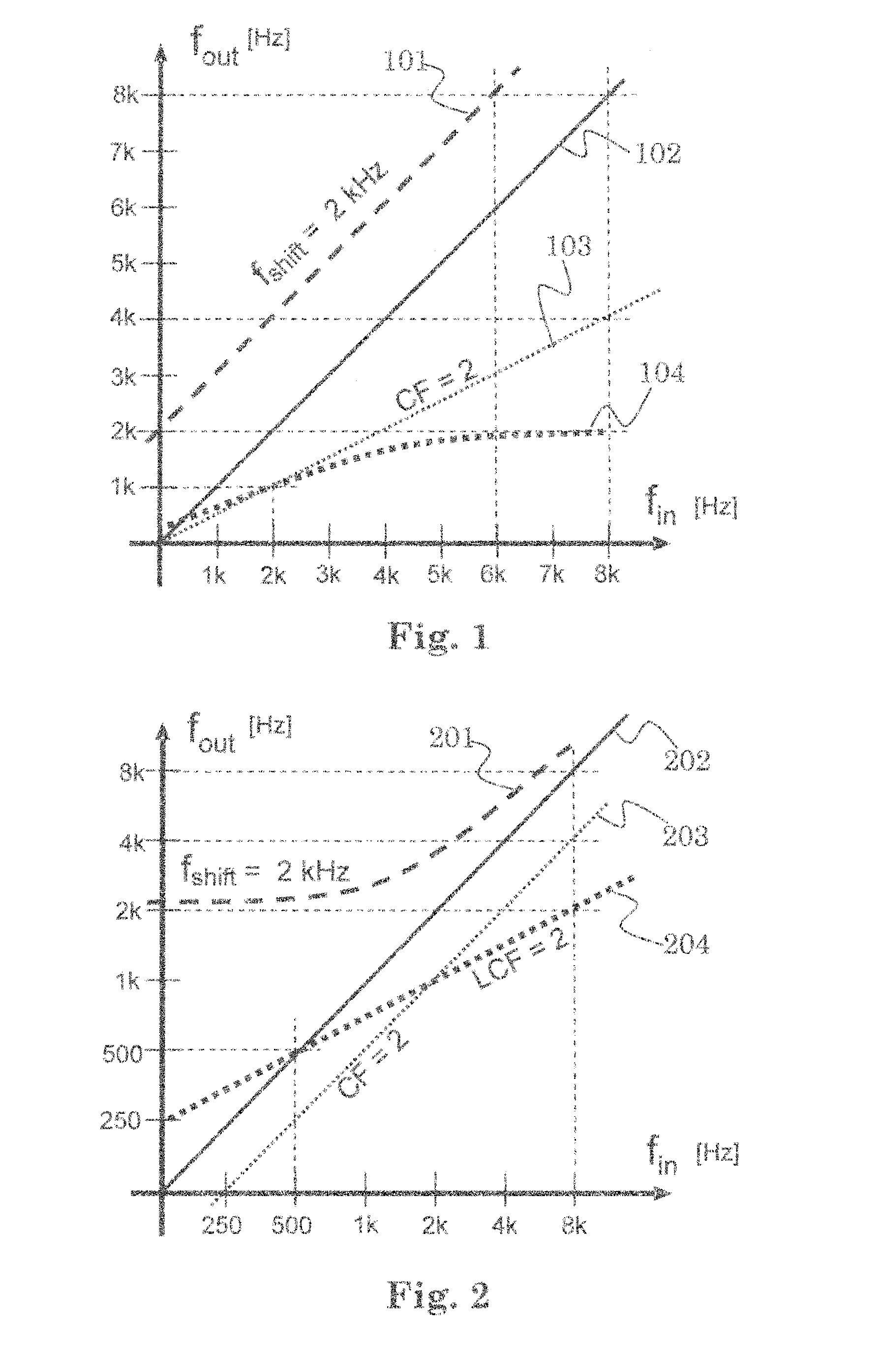 Method for adapting sound in a hearing aid device by frequency modification and such a device