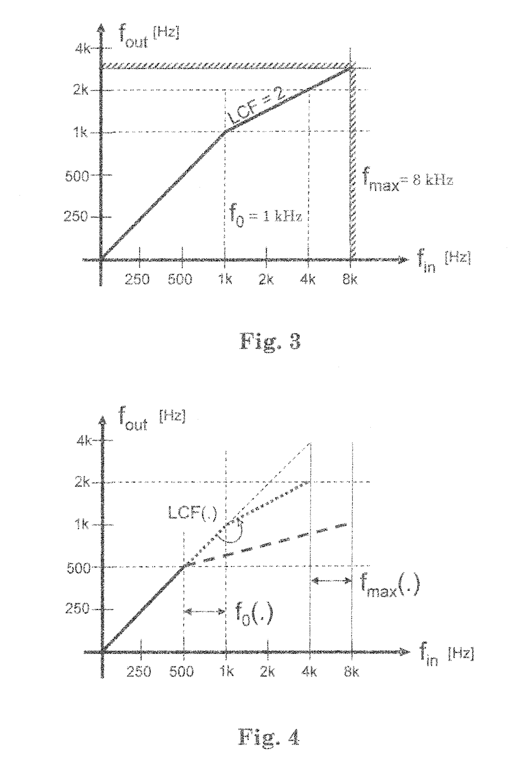 Method for adapting sound in a hearing aid device by frequency modification and such a device