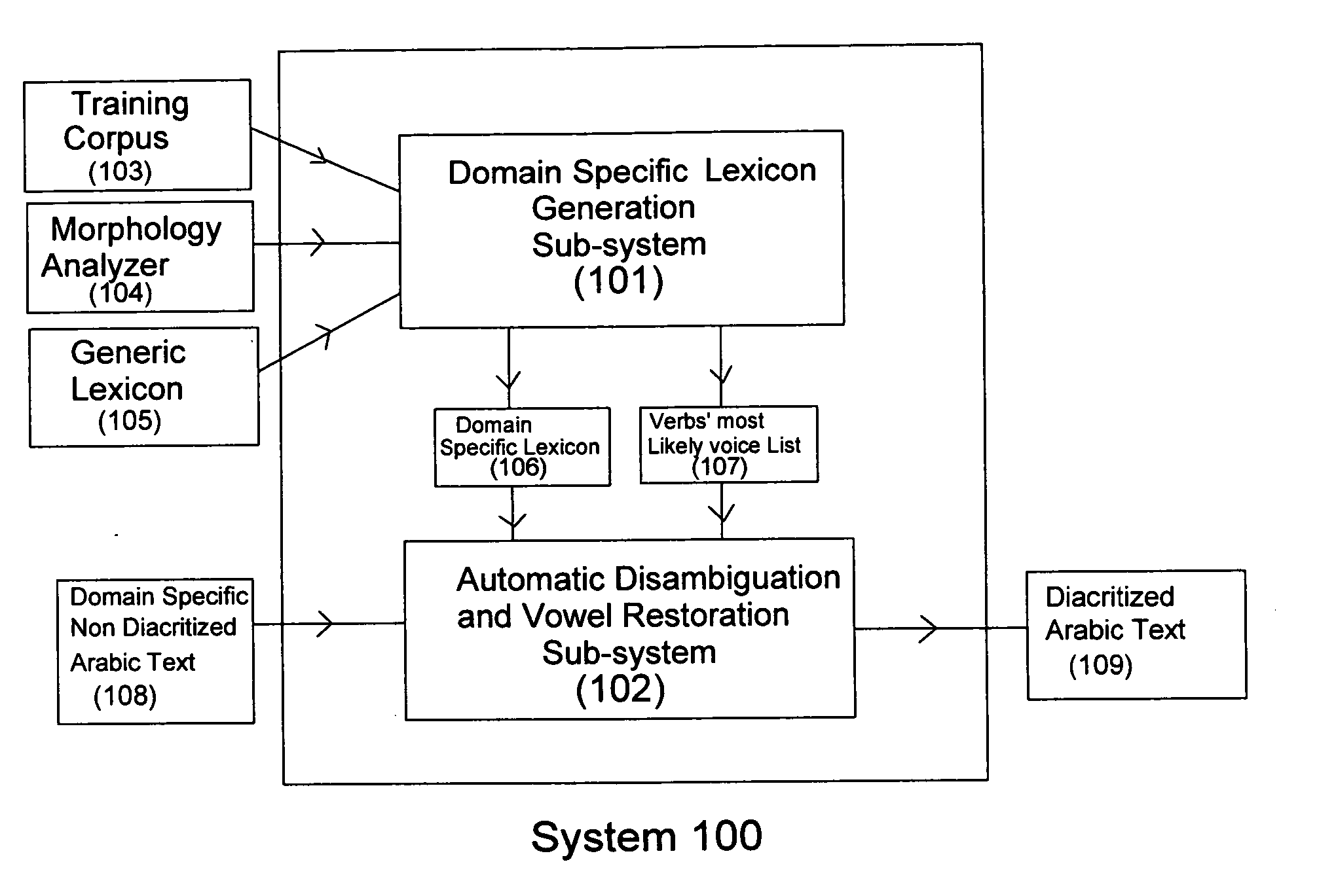 System and method for disambiguating non diacritized arabic words in a text