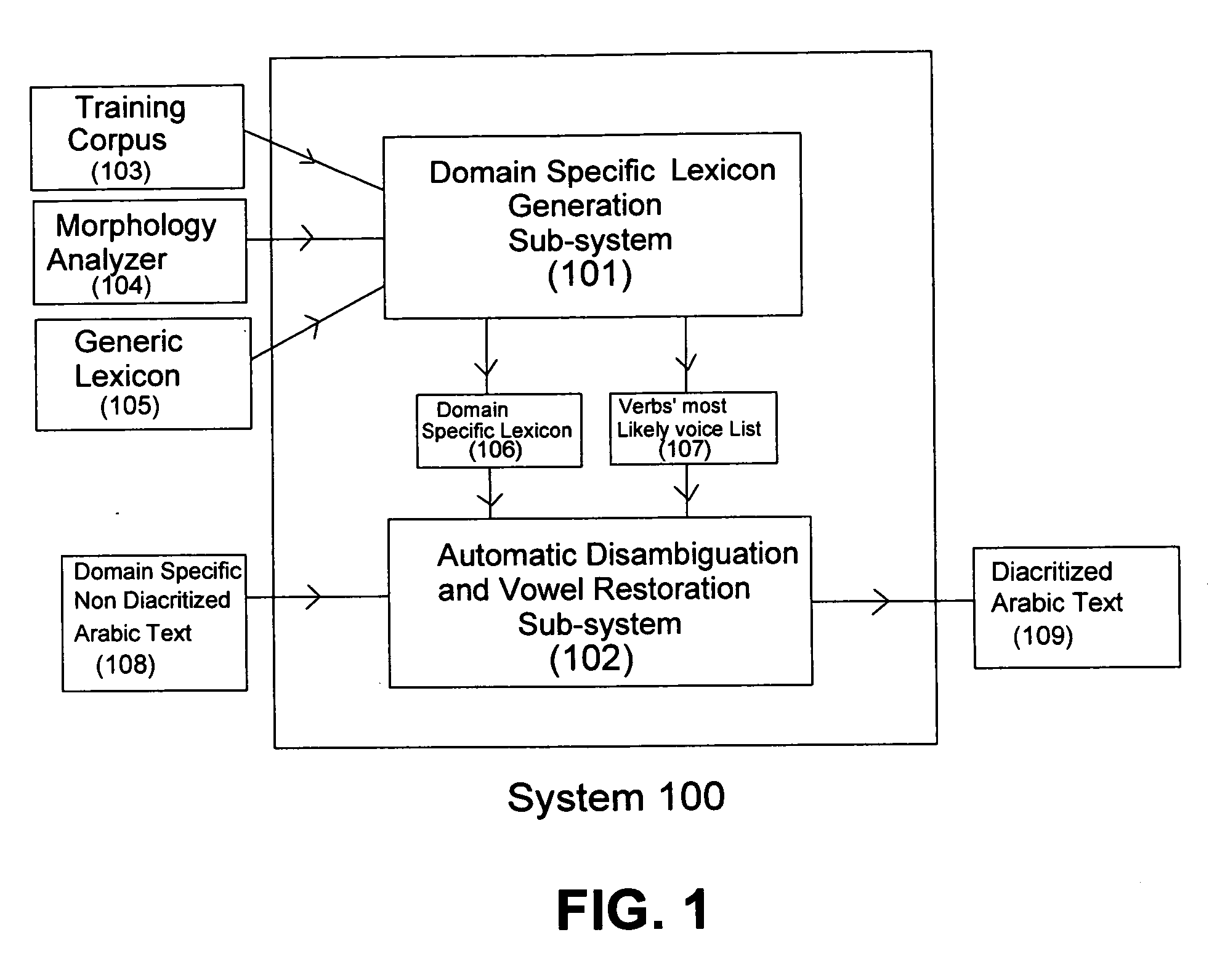 System and method for disambiguating non diacritized arabic words in a text