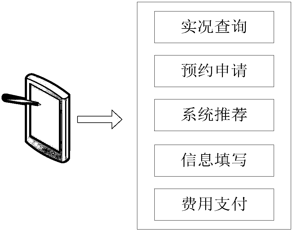 Method and system for realizing parking space reservation and parking lot selection based on mobile terminal app