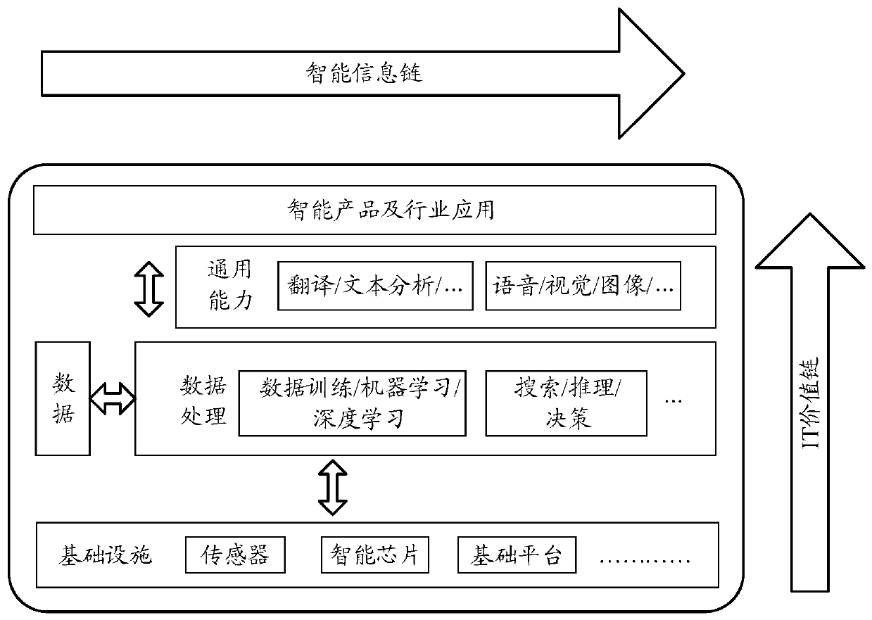 Neural network construction method and device and image processing method and device