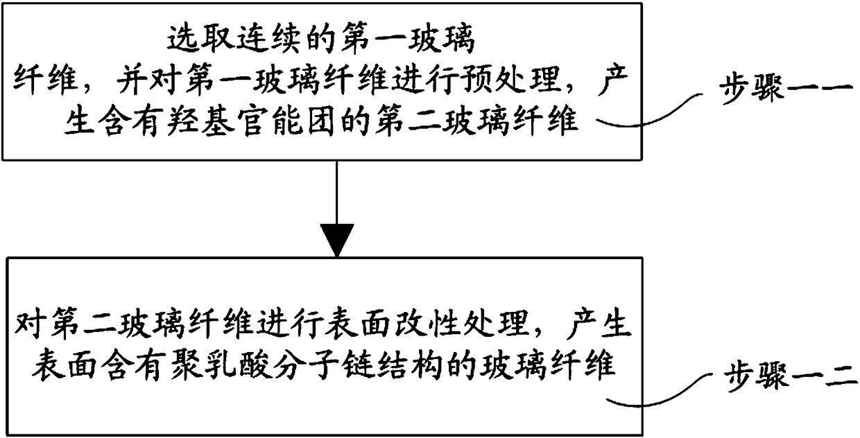 Implant for orthopedics department, material for preparing implant and preparation method of implant