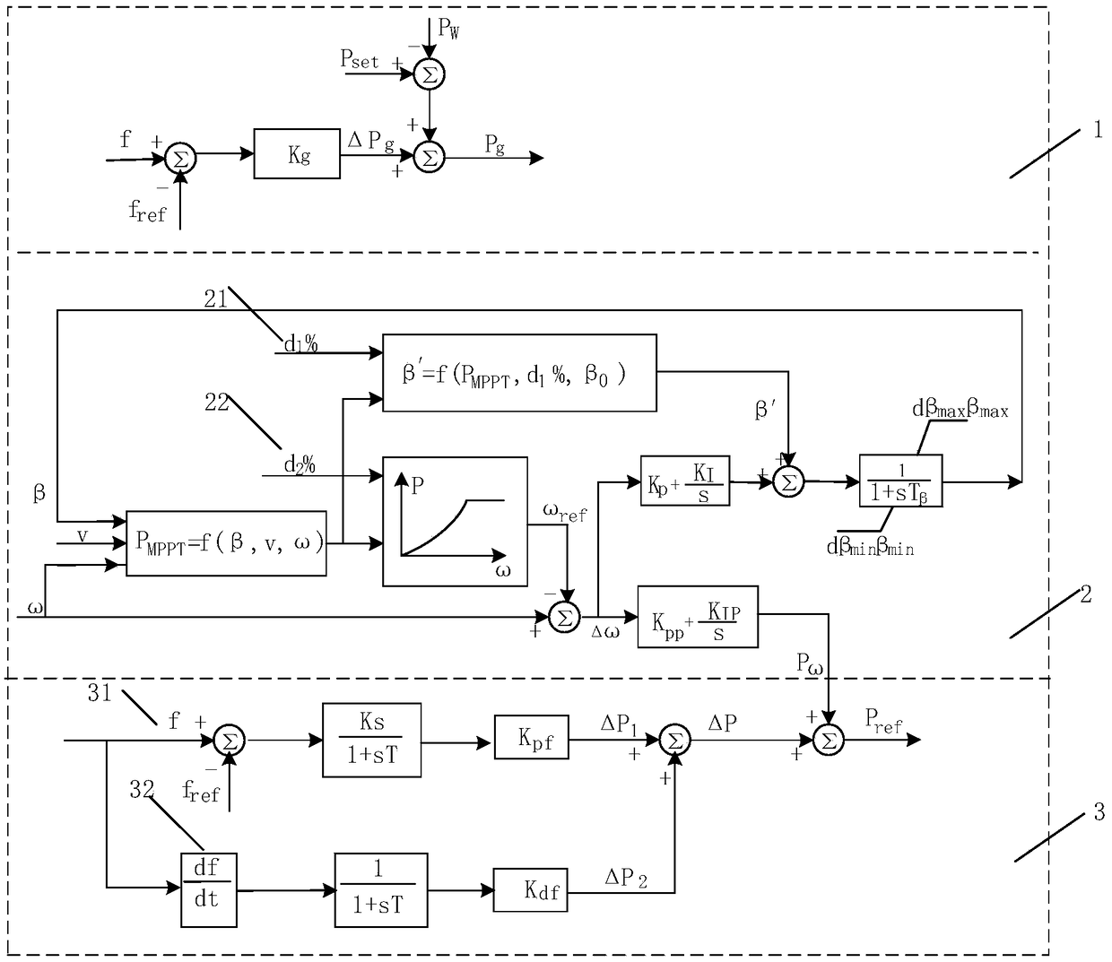 Frequency-modulation method, device, equipment and medium of wind turbine generator system