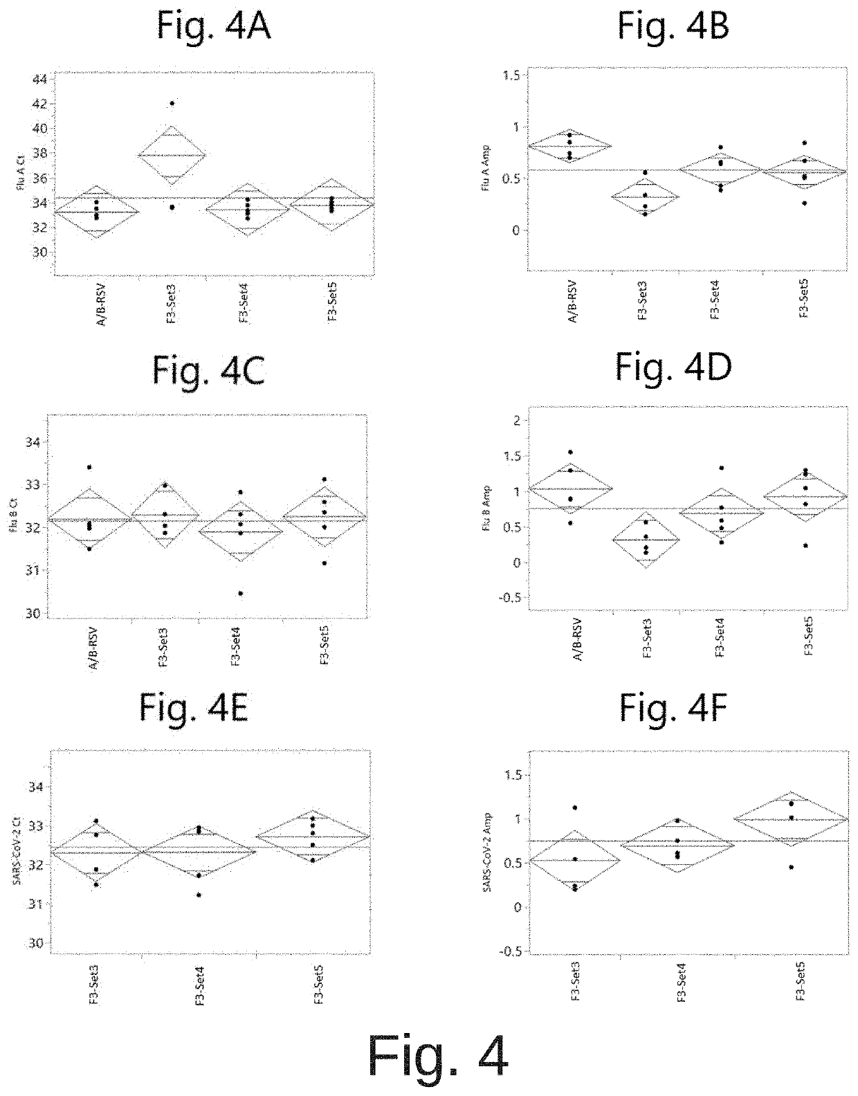 COMPOSITIONS AND METHODS FOR THE SIMULTANEOUS DETECTION OF INFLUENZA A, INFLUENZA B, AND SEVERE ACUTE RESPIRATORY SYNDROME CORONAVIRUS 2 (SARS-CoV-2)