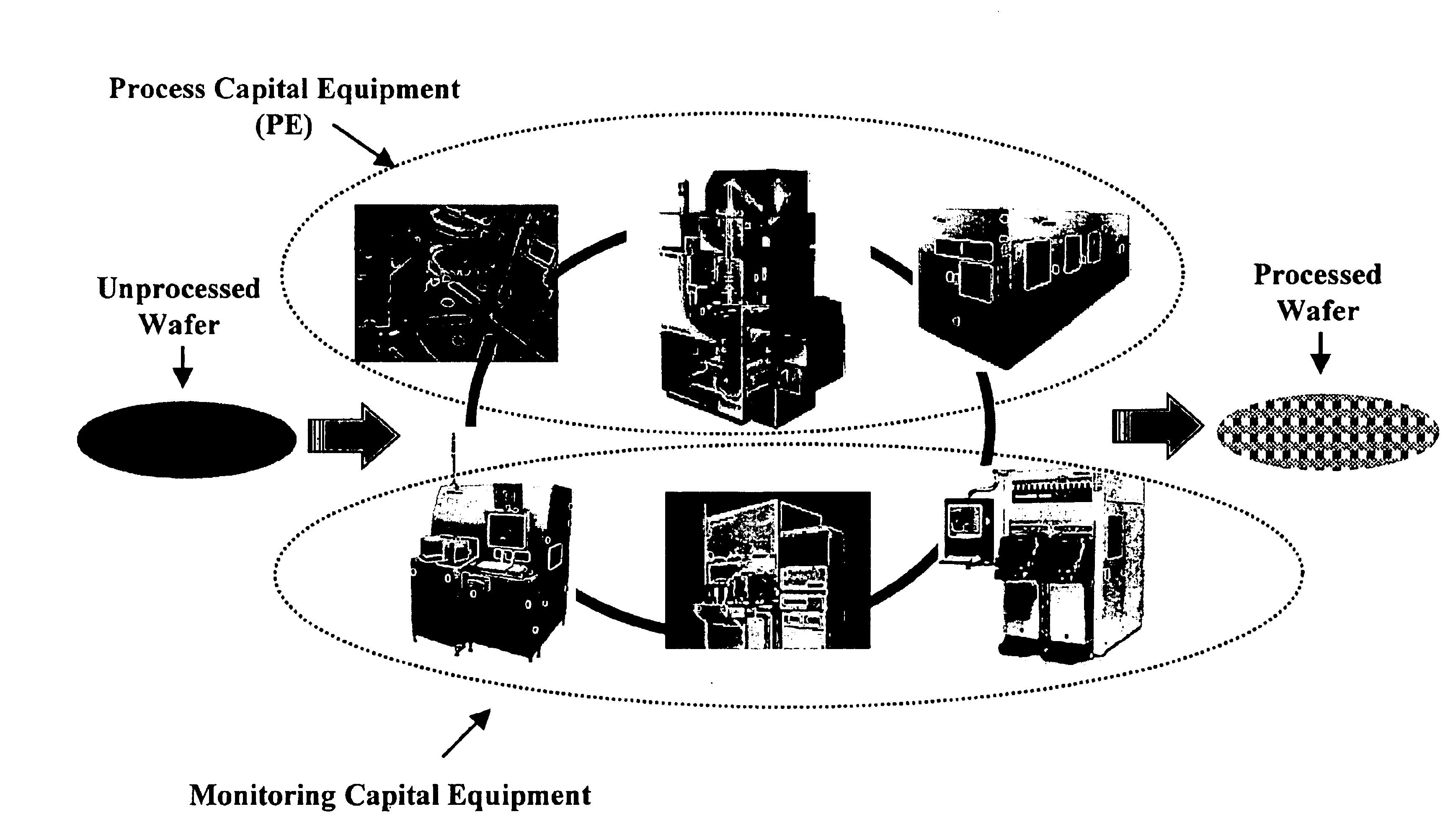 Method and apparatus for monitoring integrated circuit fabrication