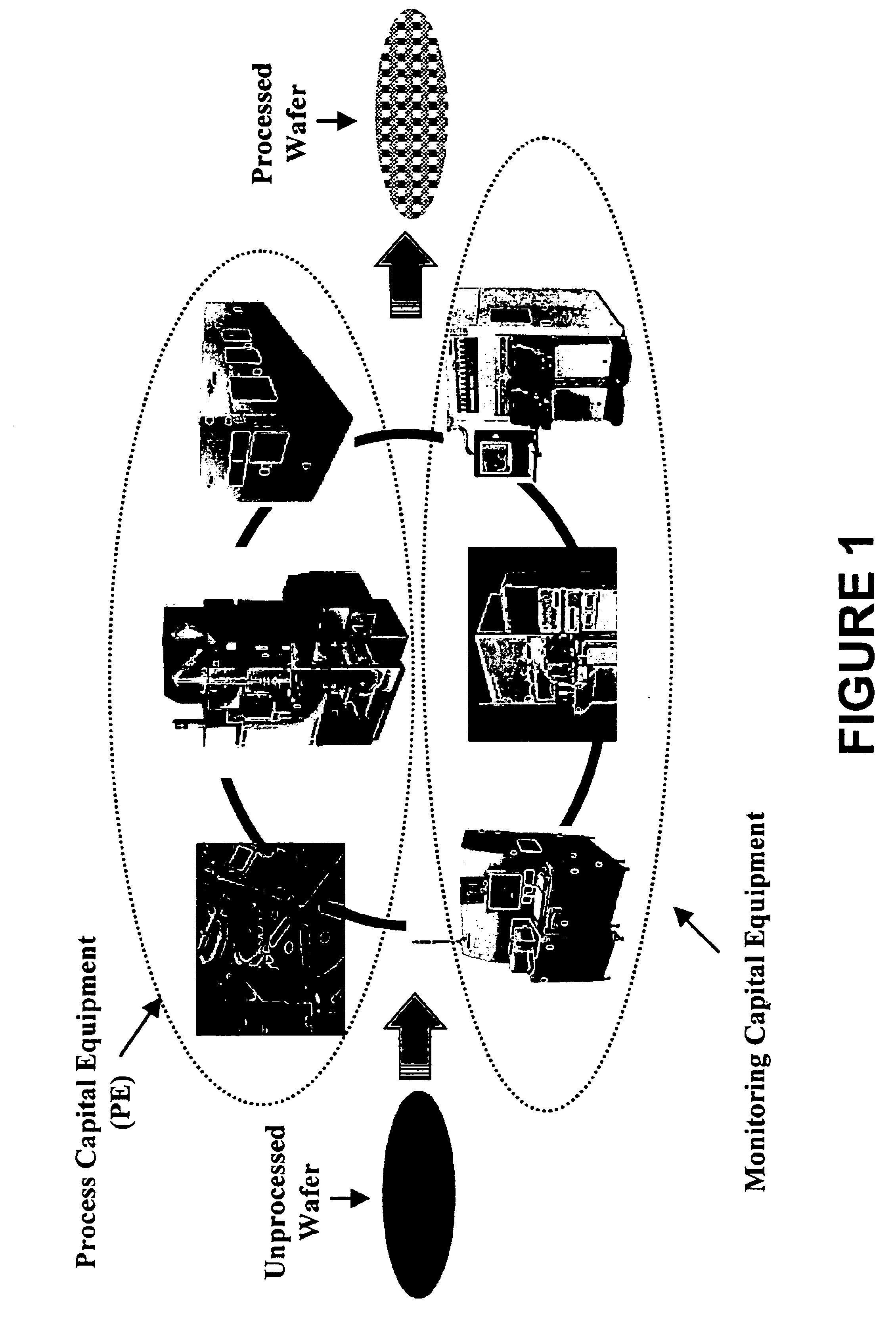 Method and apparatus for monitoring integrated circuit fabrication