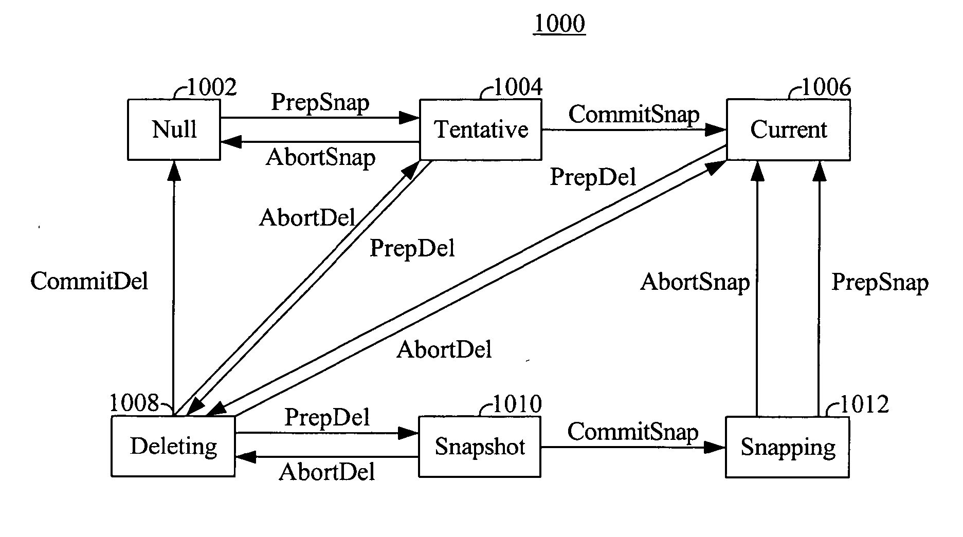 Method for taking snapshots of data