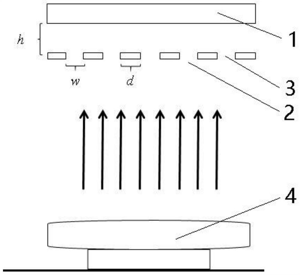 Preparation method of periodic multi-directional thickness gradient thin films