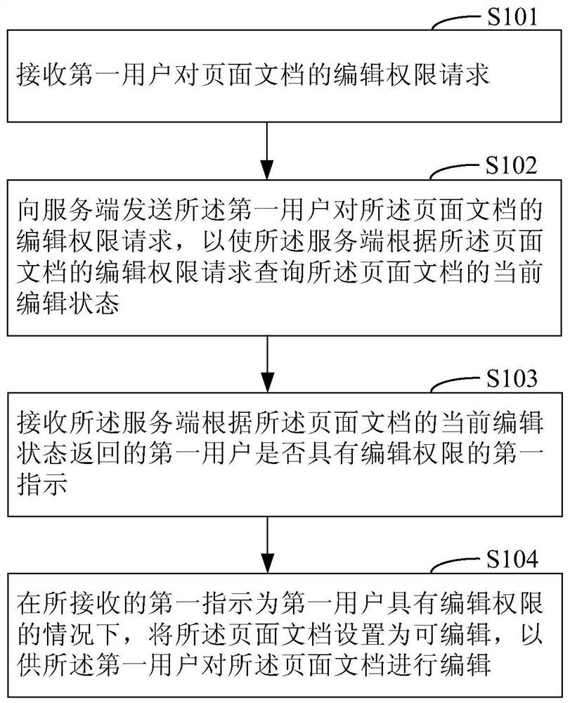 Method and system for collaboratively editing document