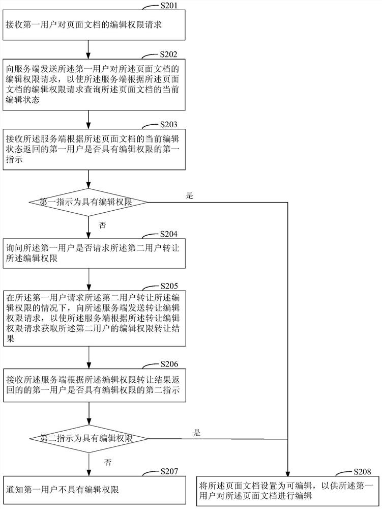 Method and system for collaboratively editing document