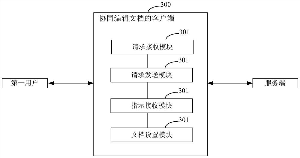 Method and system for collaboratively editing document