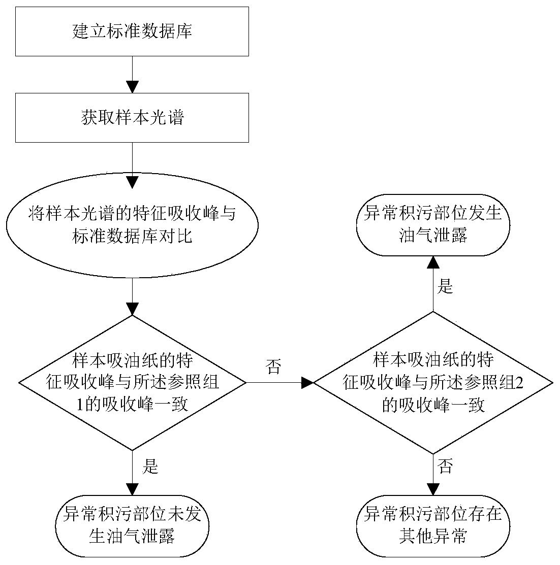 Transformer oil leakage detection method based on terahertz time-domain spectroscopy technology